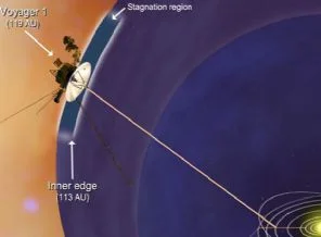Voyager'in güneş sistemini terketmesine az kaldı
