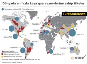 Güç savaşında yeni denge !