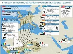 'Radikal İslam' şimdi de Afrika için işgalin vizesi oldu