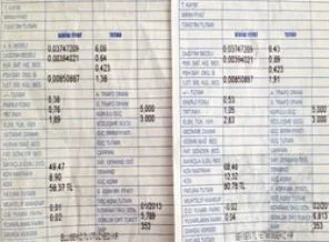 Kayıp-Kaçak bedeli faturalarda görülmeyecek