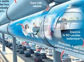 Mermi hızında tren geliyor