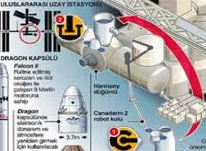 Dragon Dünya'ya döndü