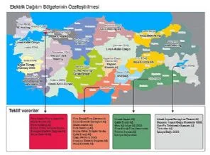 Elektrikte son perde