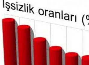 İşsizler hakkında şok eden detay