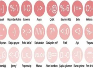 İşte 'İnternet' üzerindeki yazışmaların evrensel dili!