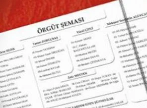 TSK'nın gizli askeri belgeleri 6 ülkeye satılmış