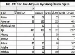 İçişleri Bakanlığı verileri: Türkiye'de 16.585 Zilan var