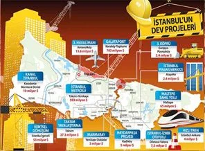 100 milyar $'lık 13 dev proje 123 ülke ekonomisini solladı