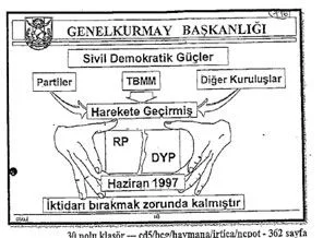 G.Kurmay hükümeti nasıl yıktığını anlatmış