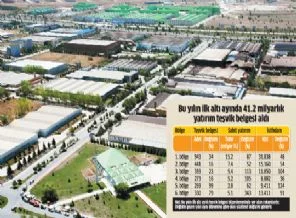 Güneydoğu'ya 8.3 milyarlık yatırım
