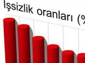 İşsizlik oranları açıklandı