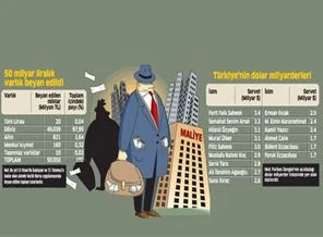 10 milyar dolarlık meçhul zengin bakın kim çıktı