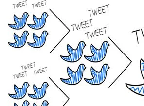 Twitter'dan içerik silme talebinde Türkiye kaçıncı?