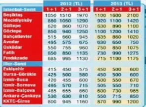 Bu rakamlar öğrencileri çok üzülecek!