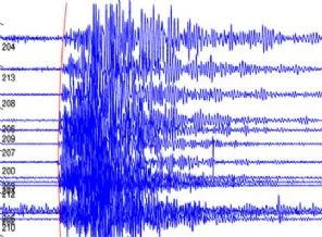 Van'da korkutan deprem