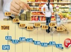 Enflasyon doların gölgesinde