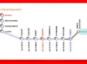 Marmaray İstasyonları nerelerde olacak?