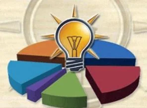 AK Parti 'Cemaat'in oy oranını hesapladı