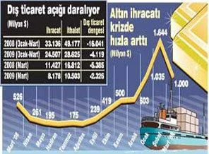 İhracat rakamları açıklandı