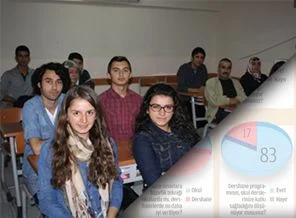 Zaman'dan dershane anketi
