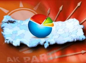 AK Parti ile CHP İzmir'de başabaş gidiyor - Anket