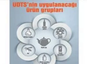 Gıda ürünlerine akıllı takip