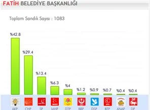 CHP'nin Erbakan'ı aday göstermesi neyi değiştirecek?