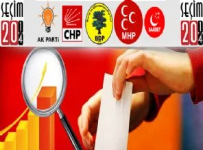 Büyük sürpriz olacak mı? İşte oy oranları
