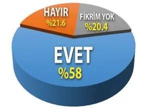 Cemaat bu anketle şok yaşayacak!
