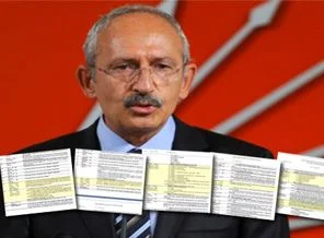 CHP'nin Anayasa Mahkemesi Başvuruları
