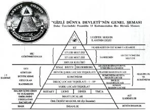 Erbakan yıllar önce uyarmıştı: 300'ler meclisi