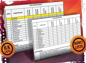 'Türksat, reklam planlamasından Zaman'ı çıkardı' iddiası