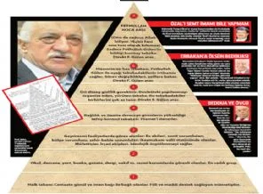 Gülen Cemaati'nin piramit yapısını anlattı