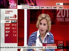 Nazlı Ilıcak seçim yayınını erkenden bıraktı