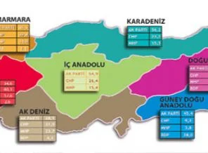 Seçim ayarlı darbe girişimi ters tepti