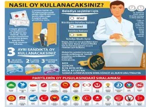 Ve söz seçmenin