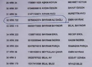O rakam şüphelendirdi: Ölen işçi sayısı 722 mi?