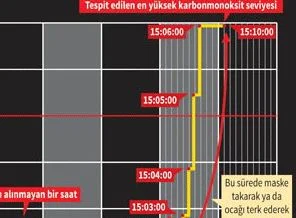 Saniye saniye Soma faciası!