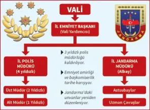 Türkiye'de bir dönem daha sona eriyor