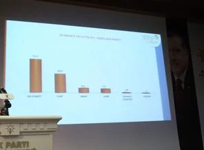 İstanbullu gençlerle ilgili en kapsamlı araştırma