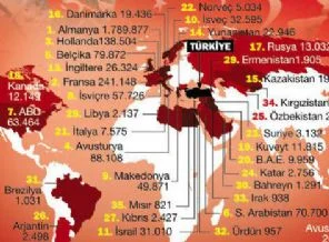 Hangi ülkede ne kadar Türk var?
