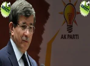 Davutoğlu'nun Başbakan olması AK Parti'ye karşı tutumunuzu ne yönde etkiler ?