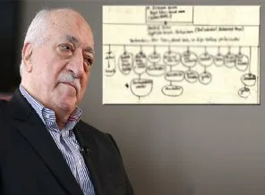 Fethullah Gülen soruşturmasında örgüt şeması çizildi
