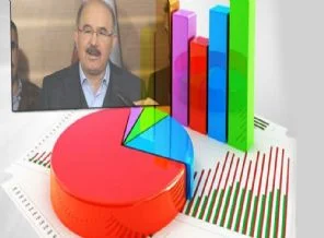 Ak Parti anketlerinde HDP'nin en yüksek oy oranı