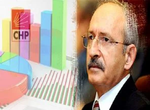 CHP'nin sır gibi sakladığı anket