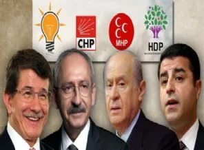 SONAR'ın son anketinde önemli ayrıntı