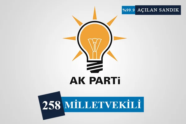 Hangi Parti kaç milletvekili çıkarıyor?