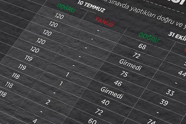 KPSS şüphelisi asker eşleri hakim karşısında