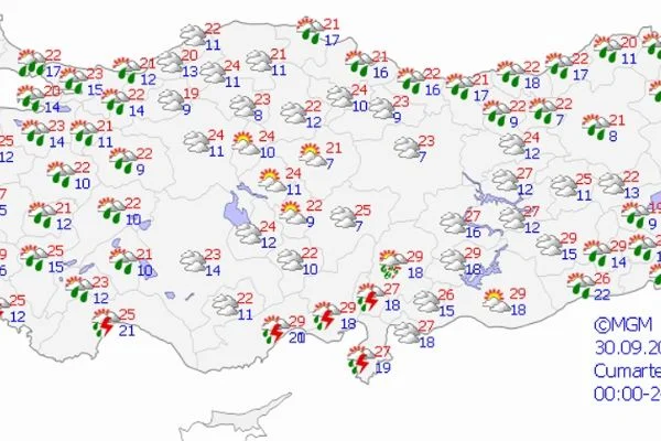 Yurt genelinde hava durumu