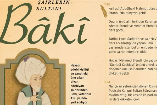 'Şairlerin sultanı: Baki'